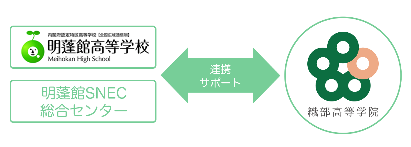 織部高等学院とは