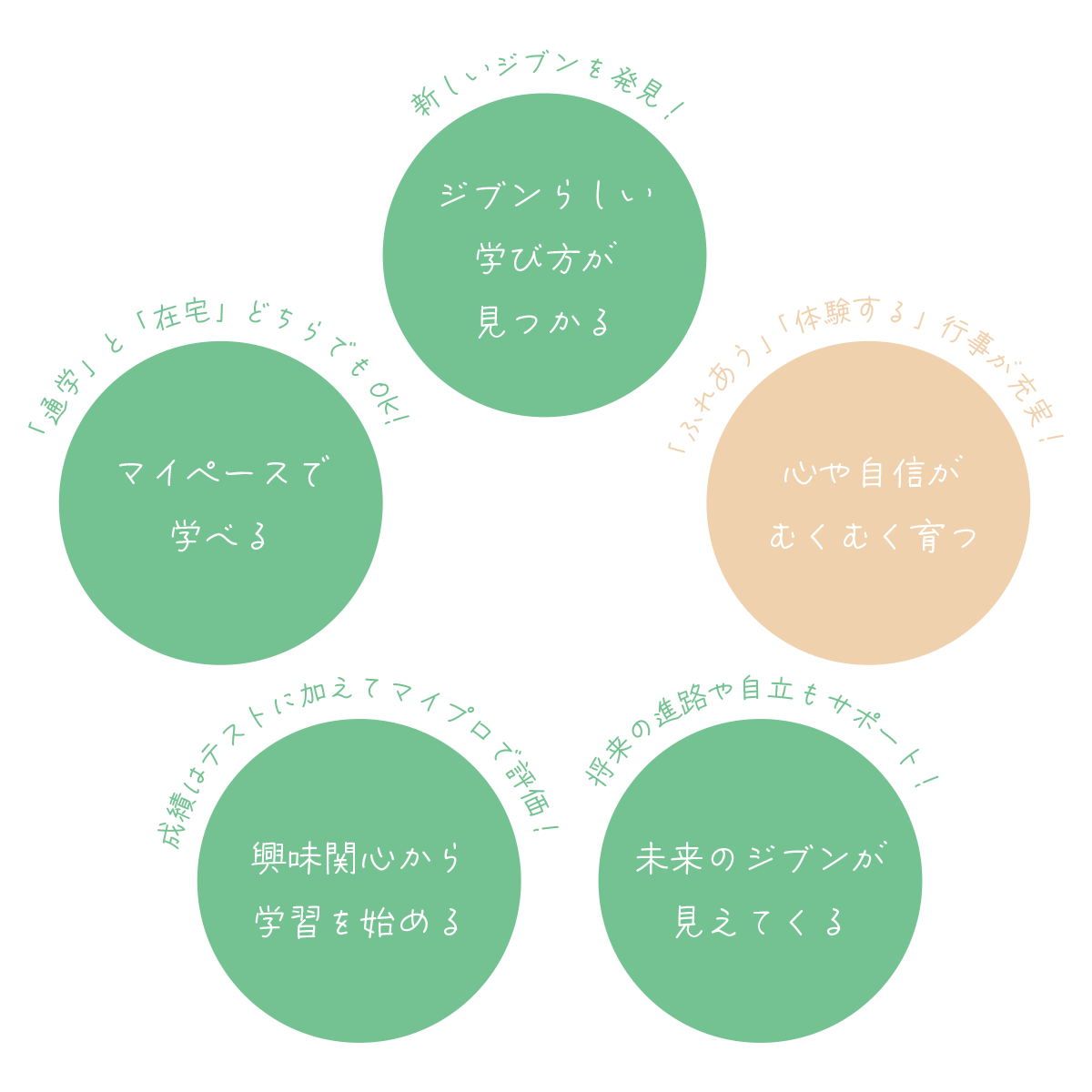 織部高等学院